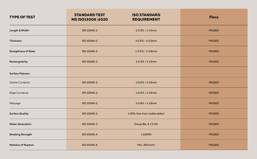 Technical Specifications