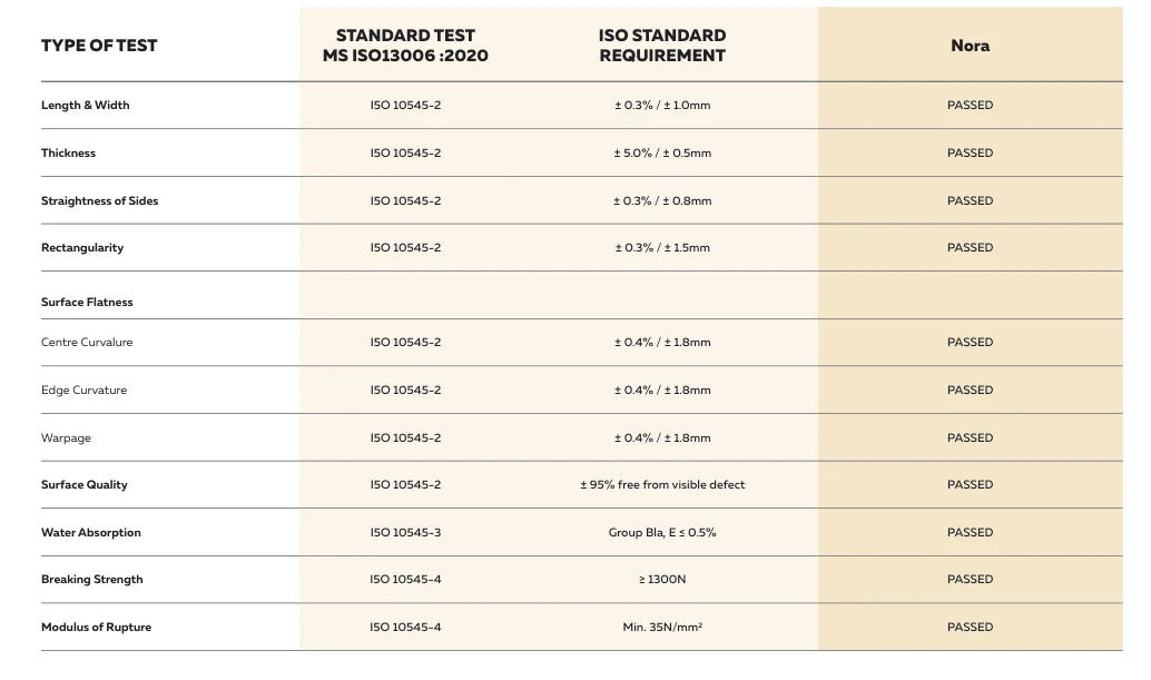 Technical Specifications