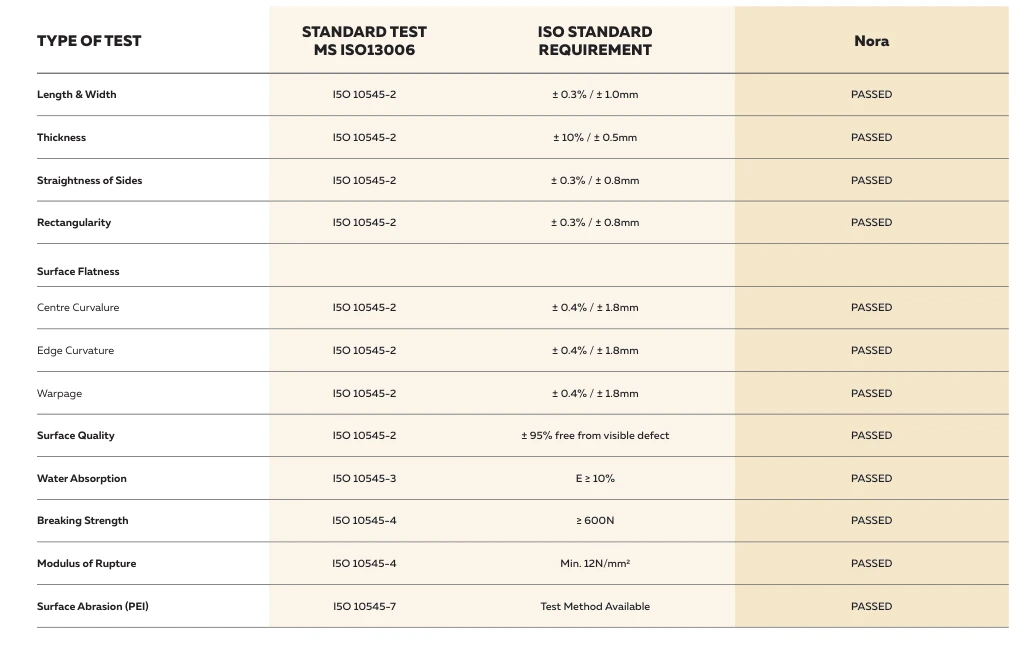 Technical Specifications