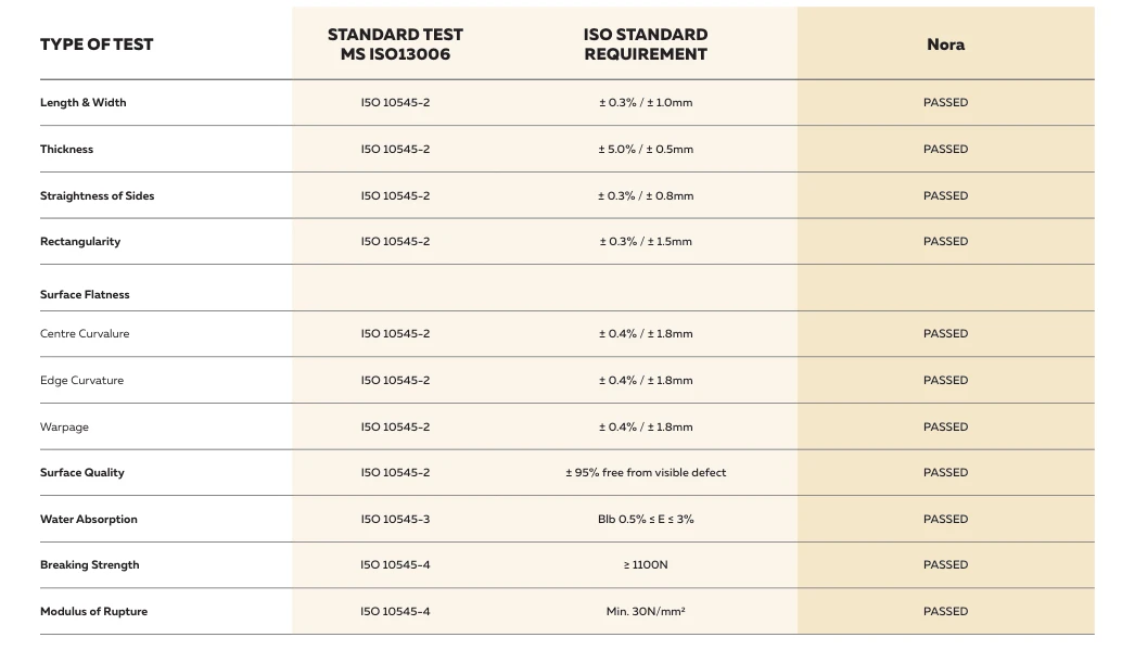 Technical Specifications