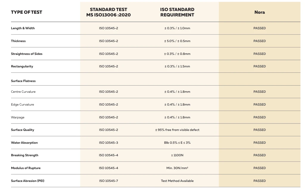 Technical Specifications